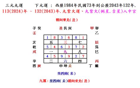 坐西南朝東北財位|大家來尋寶？風水大師：教你尋找家中的財位，努力之。